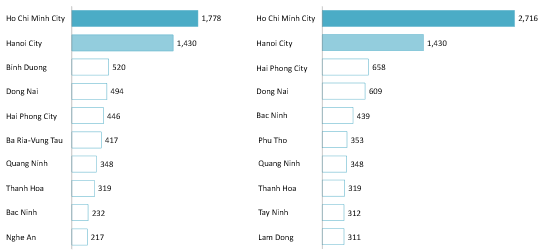 Top 10 Provinces by GRDP Before (left) and After (right) 2024 Administrative Mergers