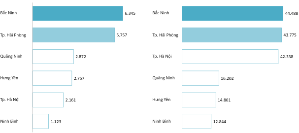 Thành phần GRDP theo tỉnh đồng bằng sông Hồng sau sáp nhập năm 2024