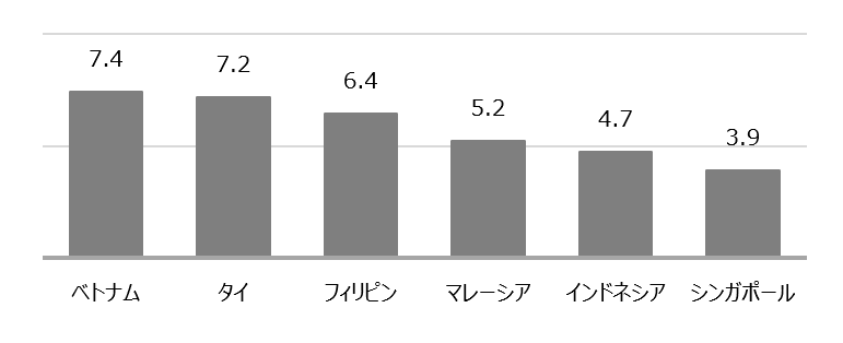 GDP当たりのVOD市場規模（1/100%、2023年）