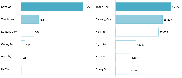 New registered FDI capital in 2024 (Left) and Total accumulated registered FDI capital in 2024 (Right) by provinces of the North Central and Central Coastal