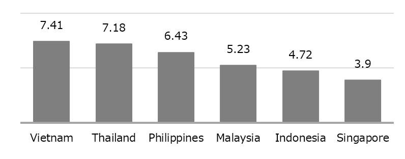 VOD market size per GDP