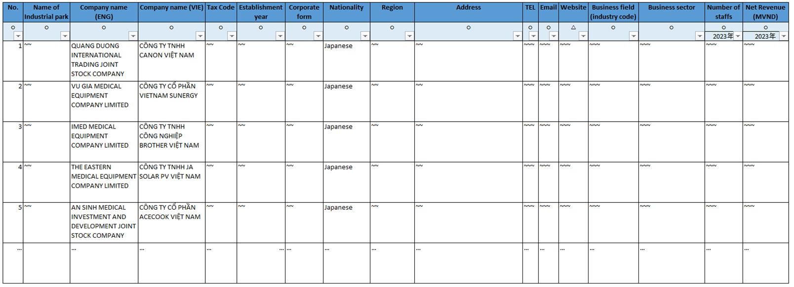 Example list of Japanese companies in industrial park in Vietnam