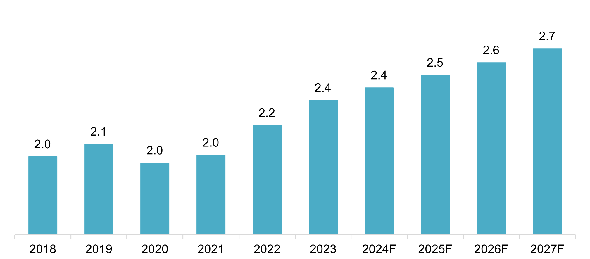 Vietnam Cosmetics Market Size