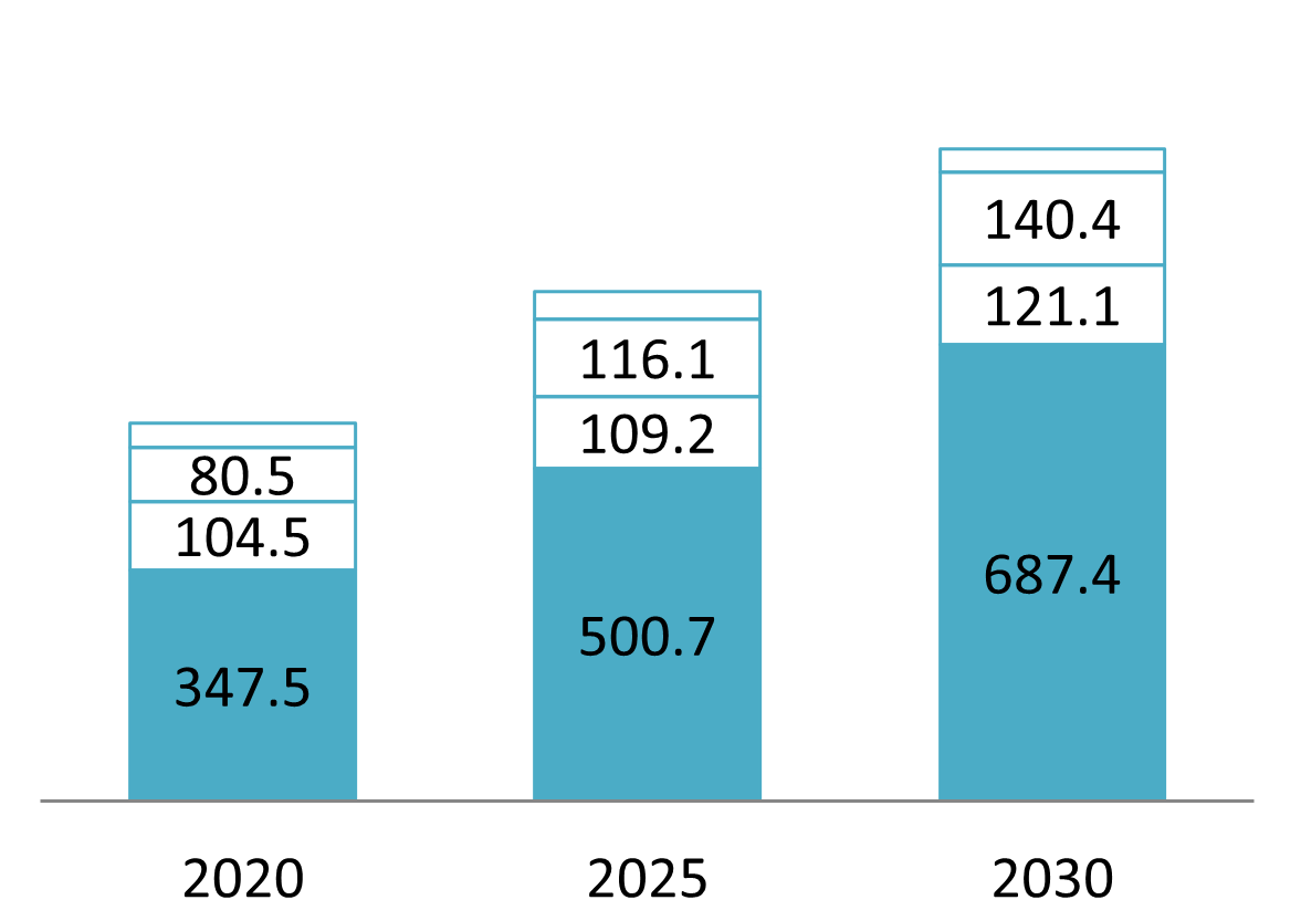 Vietnam carbon credit resource