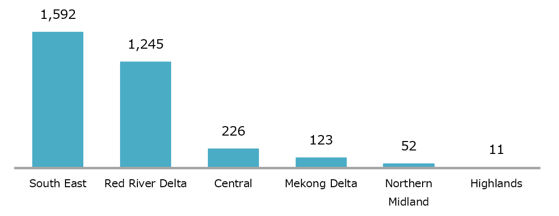 Areas in Vietnam of Japanese companies in 2023