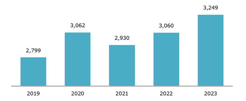 Trends in Japanese companies operating in Vietnam