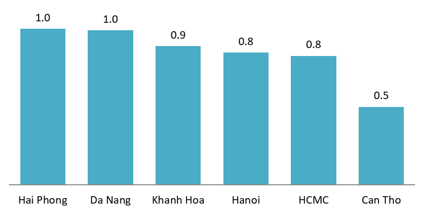 Waste generation in Vietnamese cities in 2023