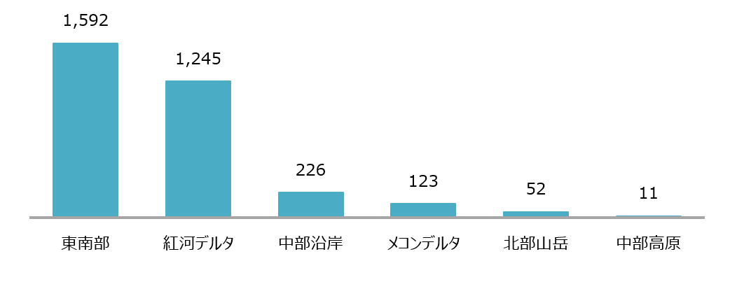 Areas in Vietnam of Japanese companies in 2023 