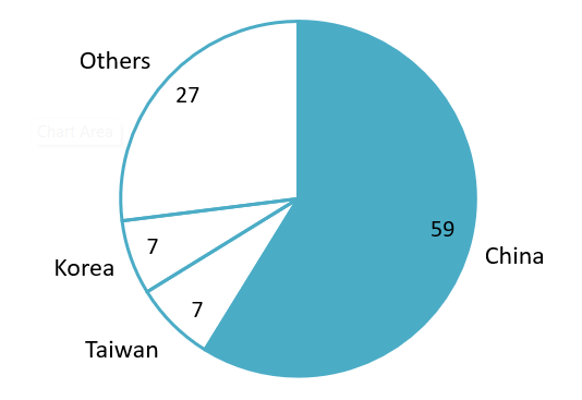 Import value of apparel raw materials in the first 11 months of 2025