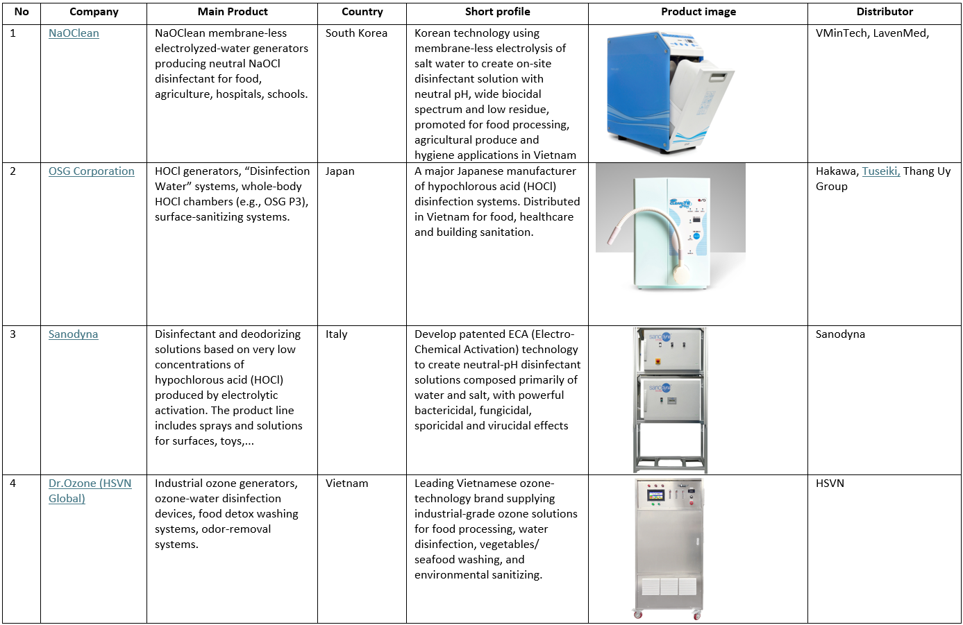 Key Water Disinfection Machine Manufacturers (1)