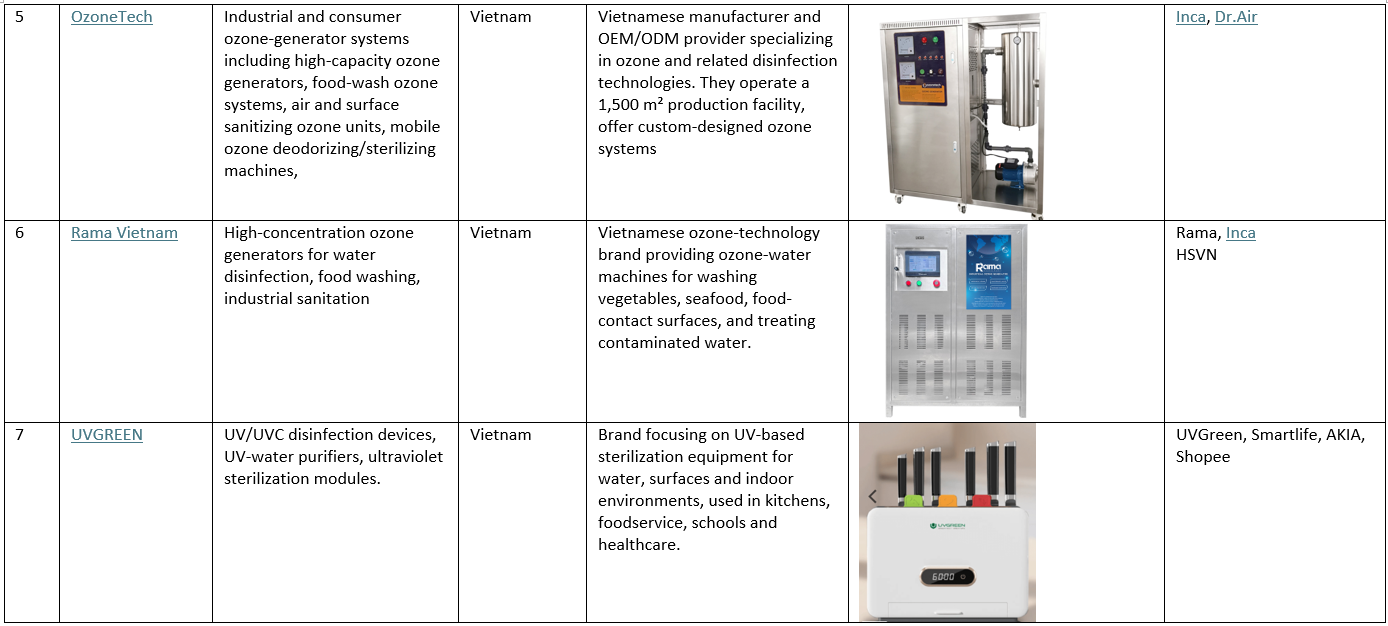 Key Water Disinfection Machine Manufacturers (2)