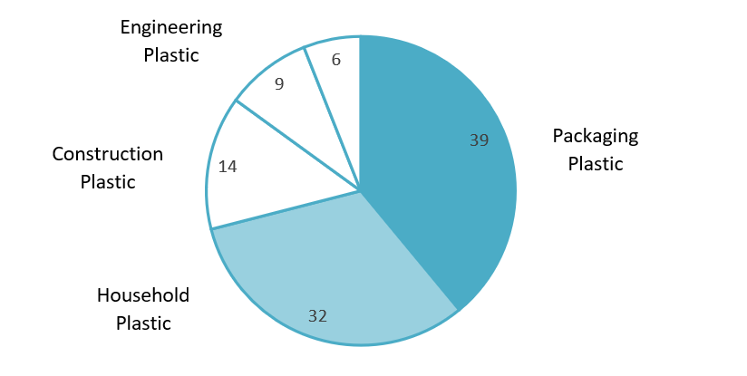Main categories of plastic products produced by Vietnam in 2024