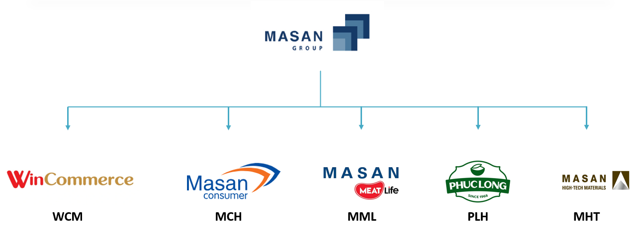 Masan’s Group Subsidiaries
