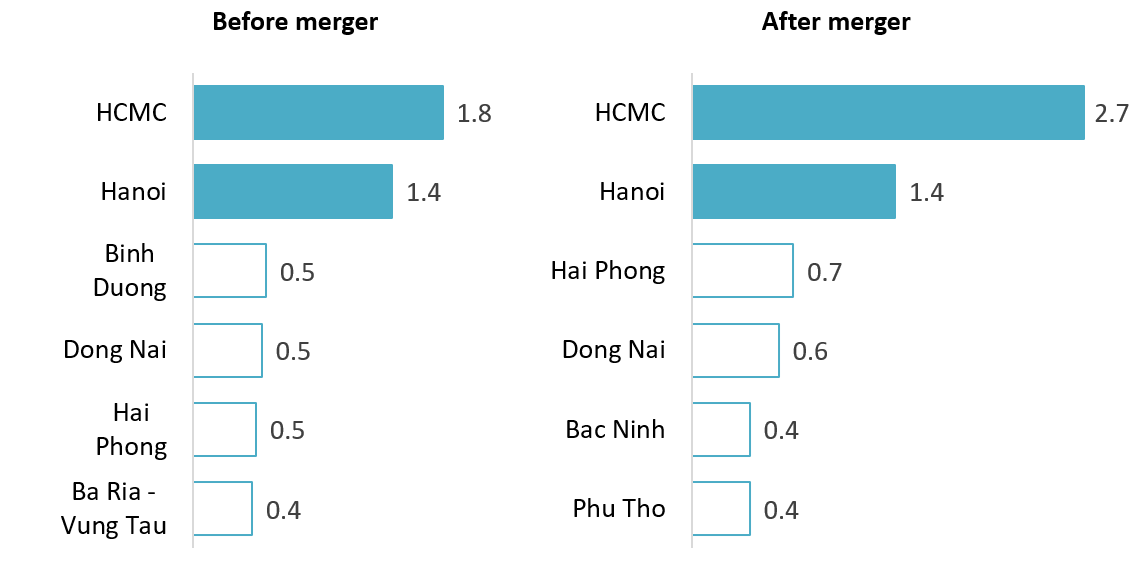 Top Vietnamese Cities & Provinces with highest GRDP (2024)