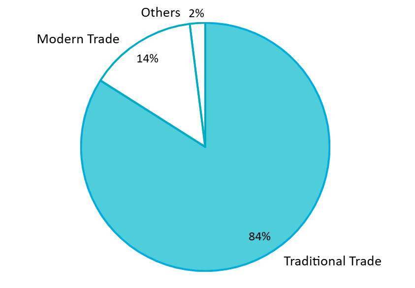 Channel contribution in Tet 2025
