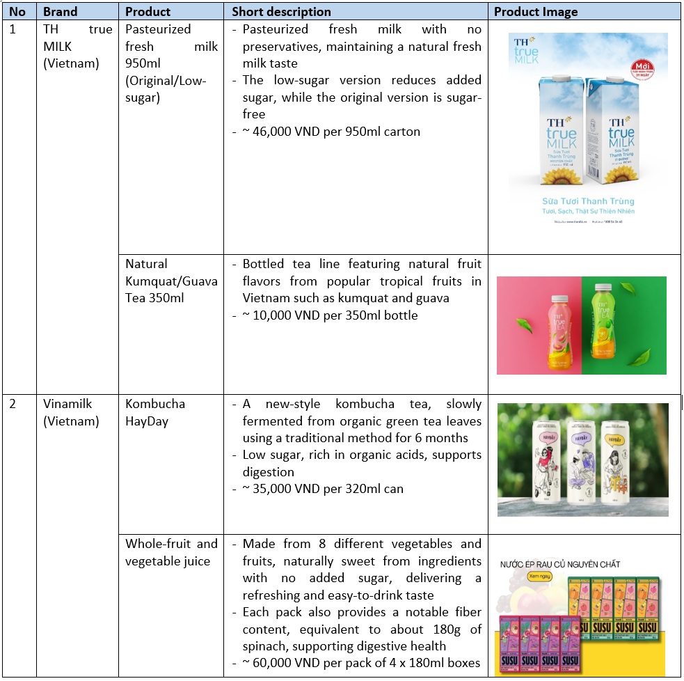 Some healthy drink products released in 2025