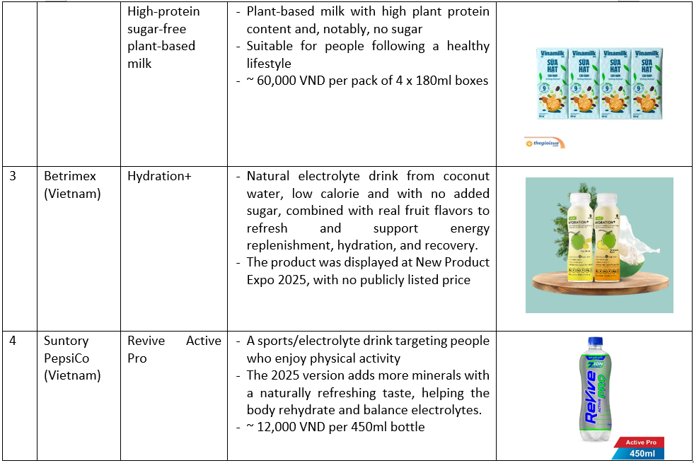 Some healthy drink products released in 2025