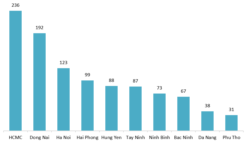 Top 10 provinces with the highest concentration of Japanese companies in industrial parks in 2023