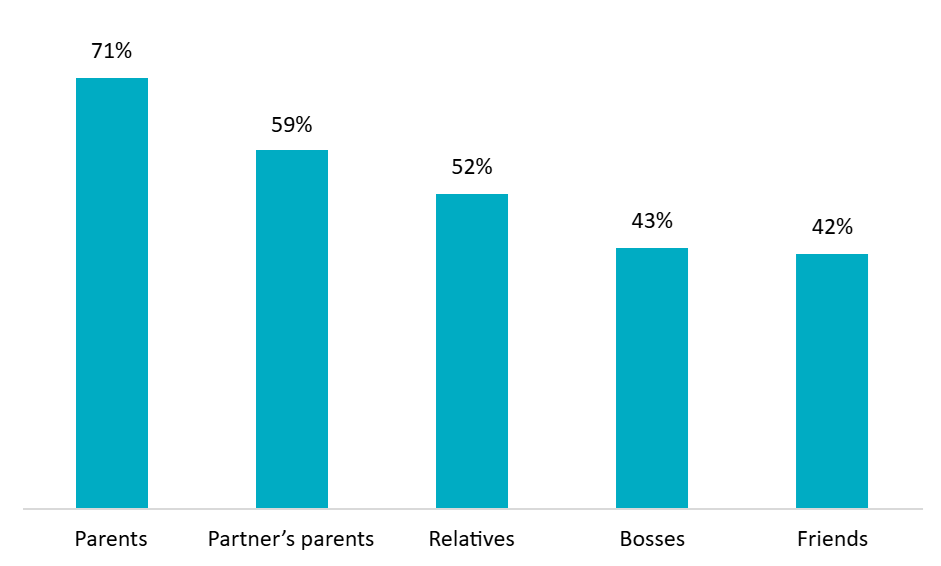 Top Tet gift recipients