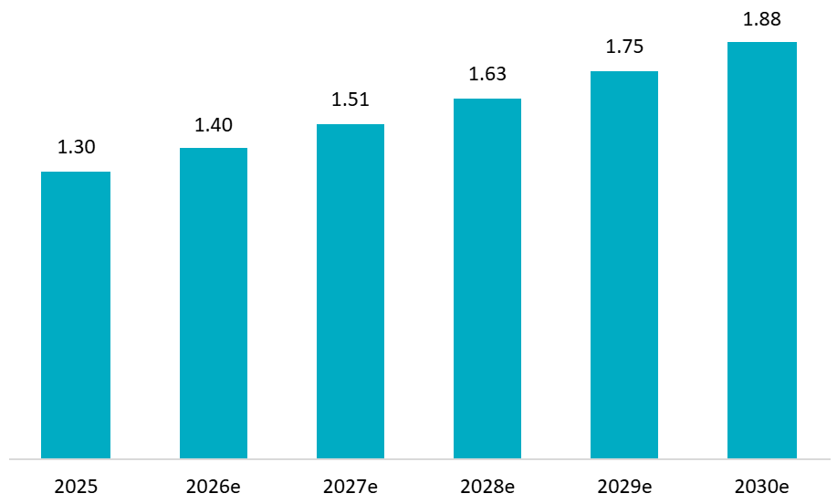 Vietnam Energy Drinks Market Size (2025 - 2030)