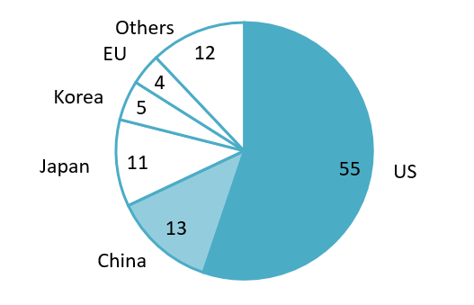 Vietnam's timber and wood products export value (2024)
