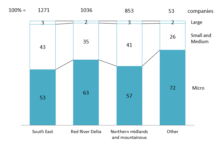 Wood processors in Vietnam (2023)
