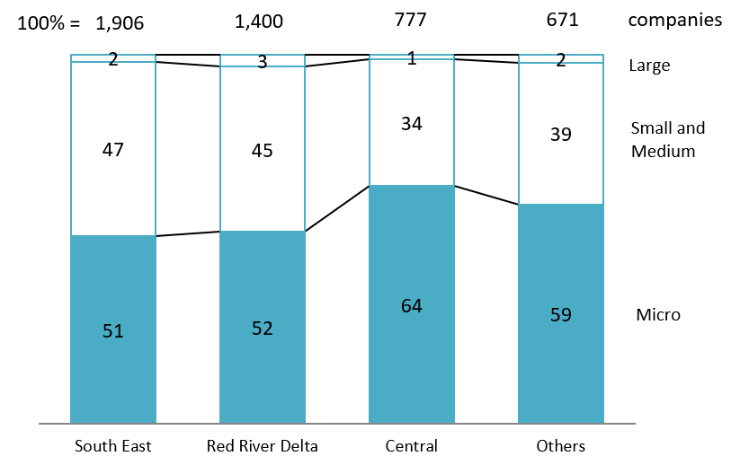 Wood wholesalers in Vietnam (2023)