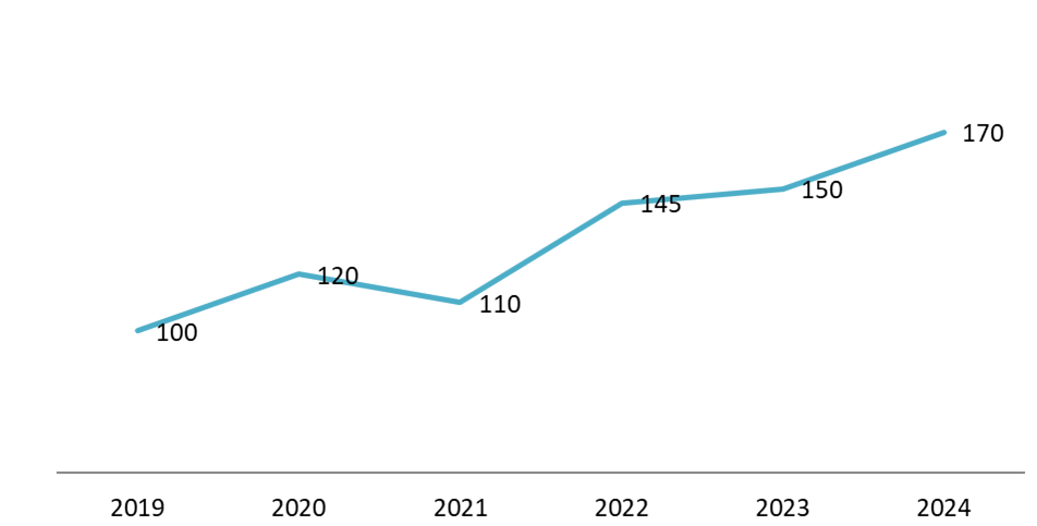 Estimated Retail Leasing Price Ranges in Hanoi