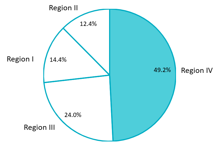 Number of localities by minimum wage region (As of January 2026)