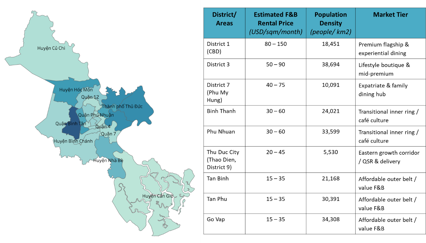 Estimated Retail Leasing Price Ranges by District in HCMC