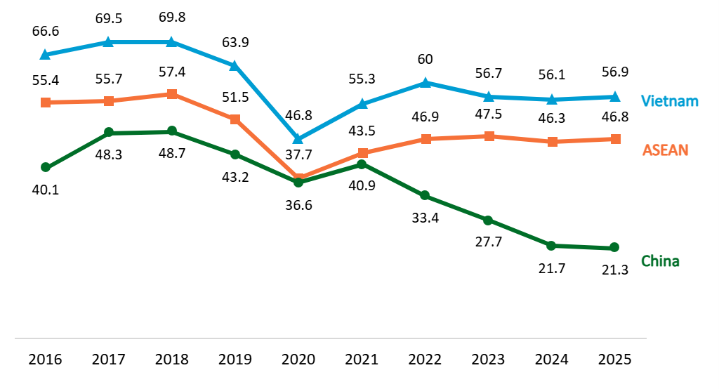 The percentage of companies expecting to expand in the next 1-2 years (2016 - 2025)