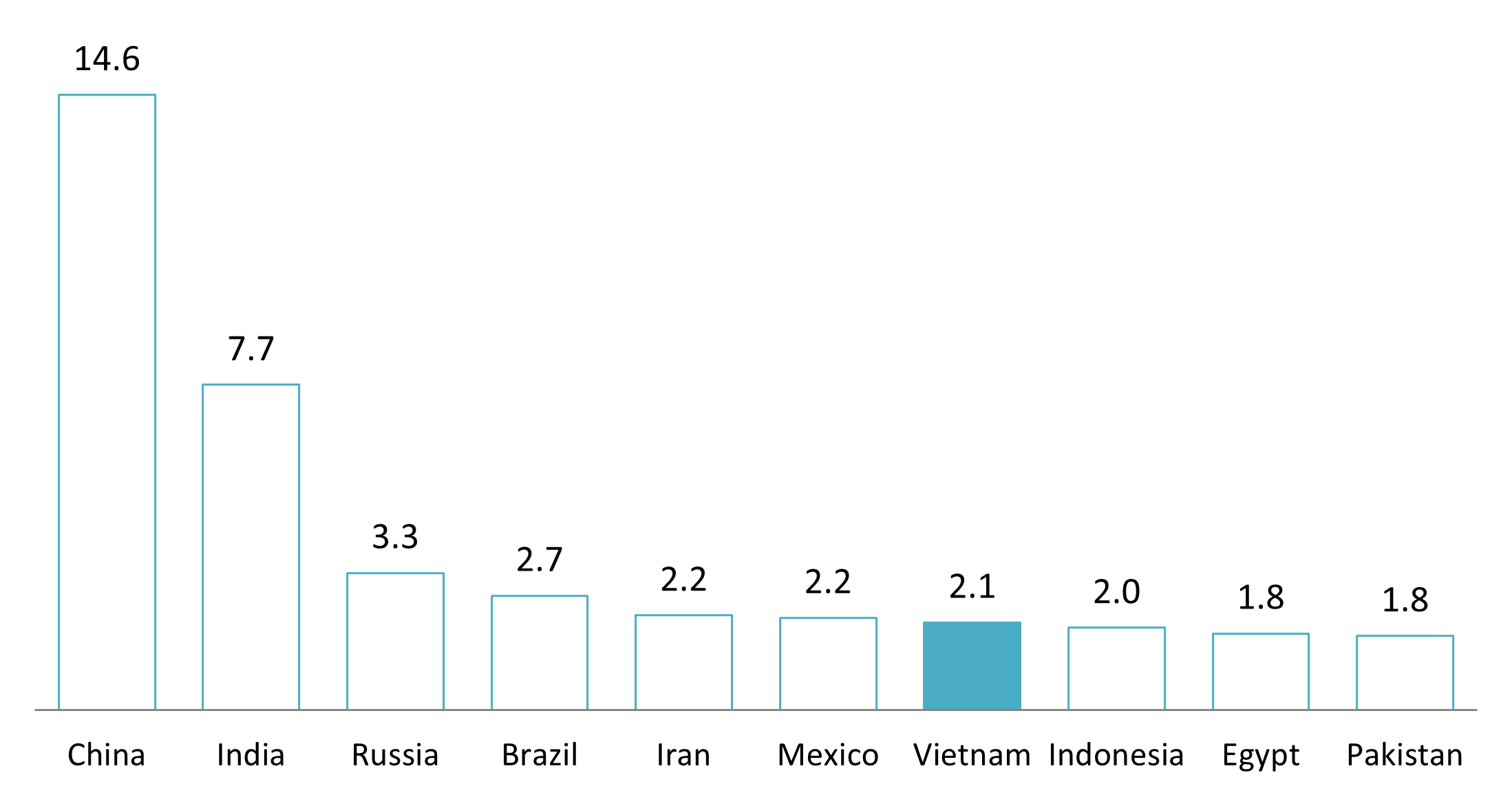 Top 10 countries with highest amount of mismanaged plastic waste in 2025