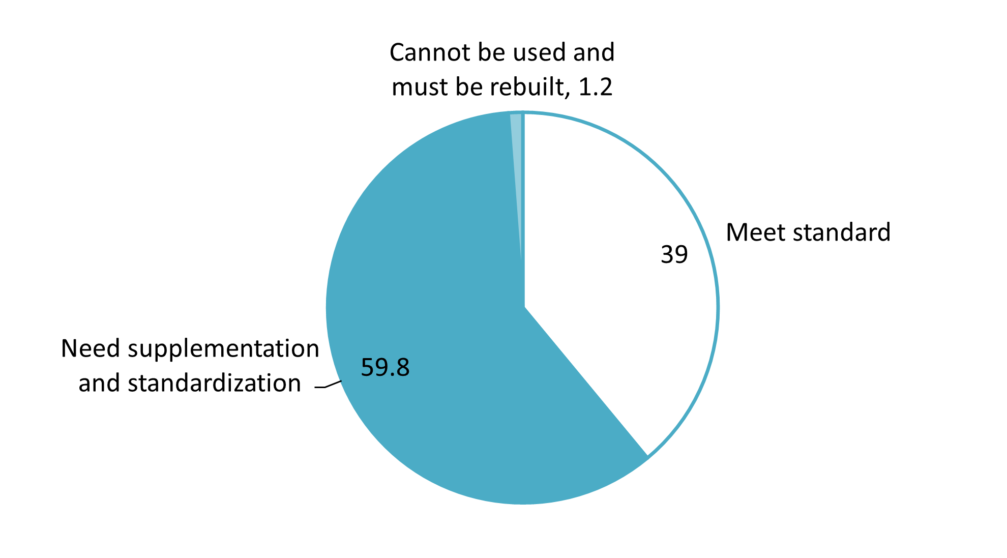 Data cleaning results from campaign 90 Days to Enrich and Clean the Land Database