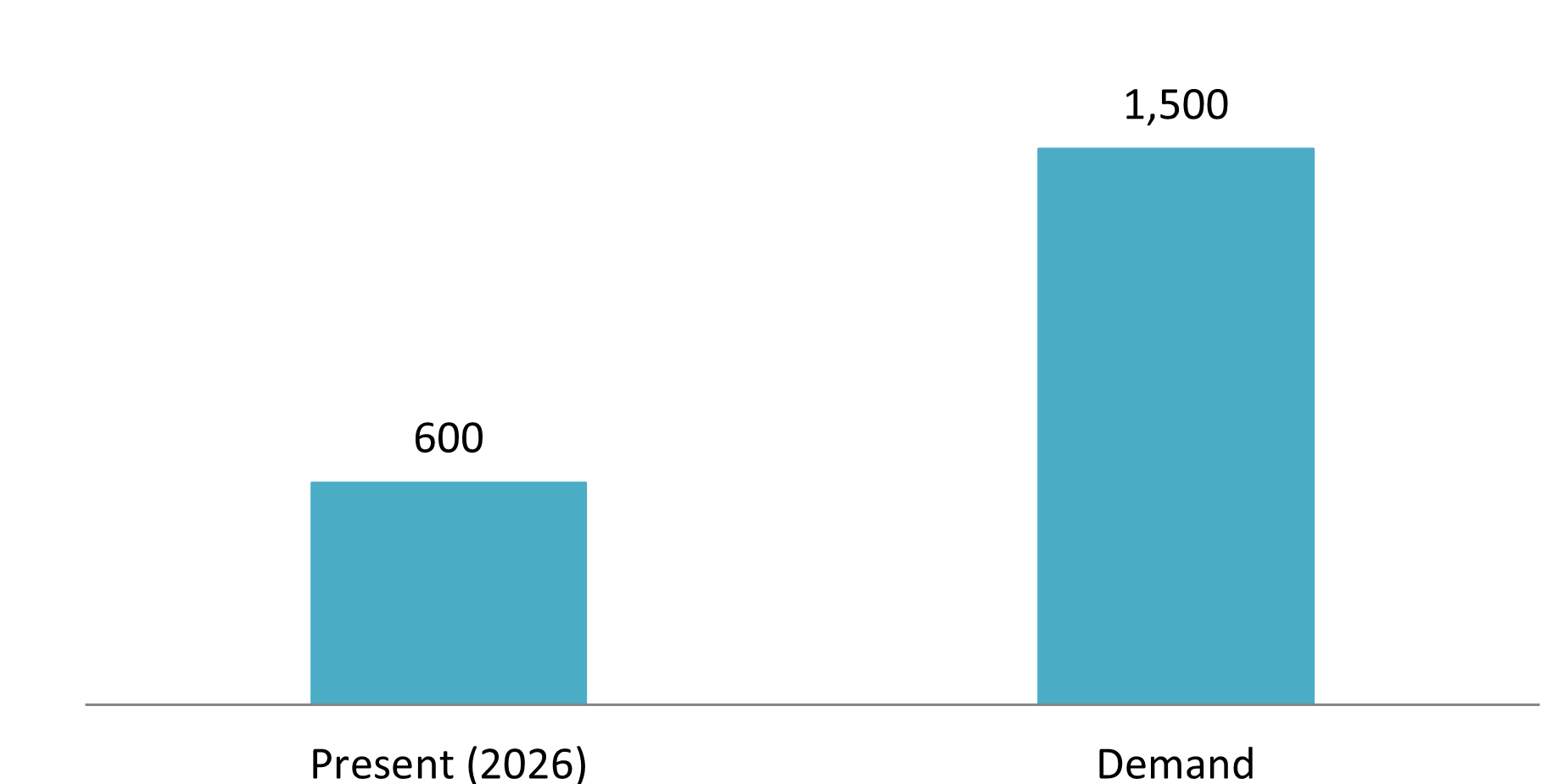 Ethanol plants’ capacity for E10 biofuel production in Vietnam (thousand cubic metres)