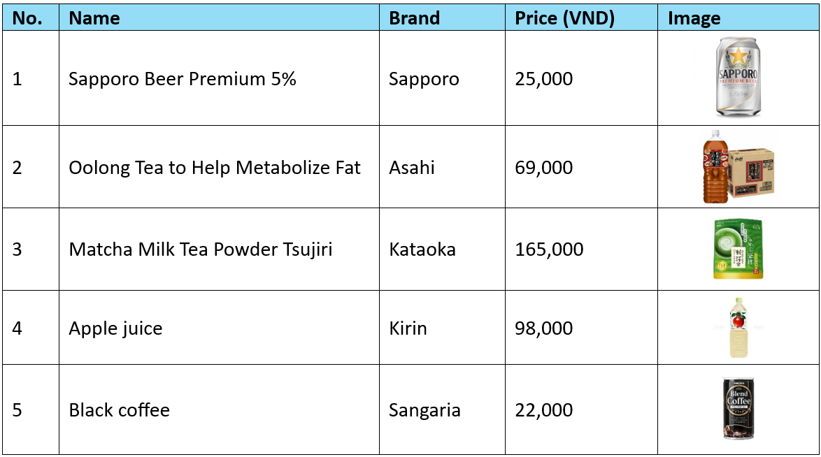 Example products of Beverages and Drinks