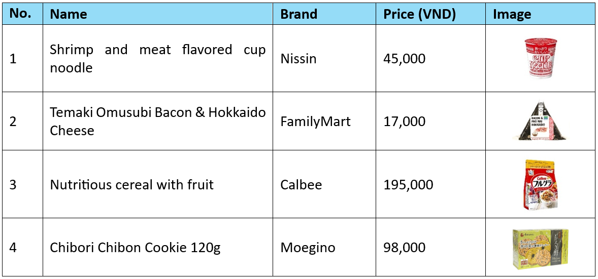 Example products of Convenience & Bakery Foods