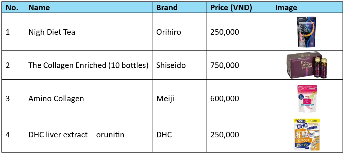 Example products of Health & Functional Foods