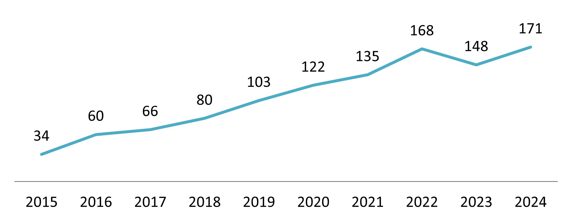 Import value of processed and packaged food from Japan to Vietnam
