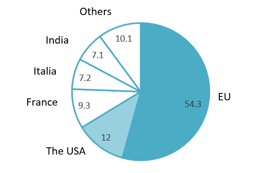 Vietnam’s Largest Pharmaceutical Import Markets in 2025