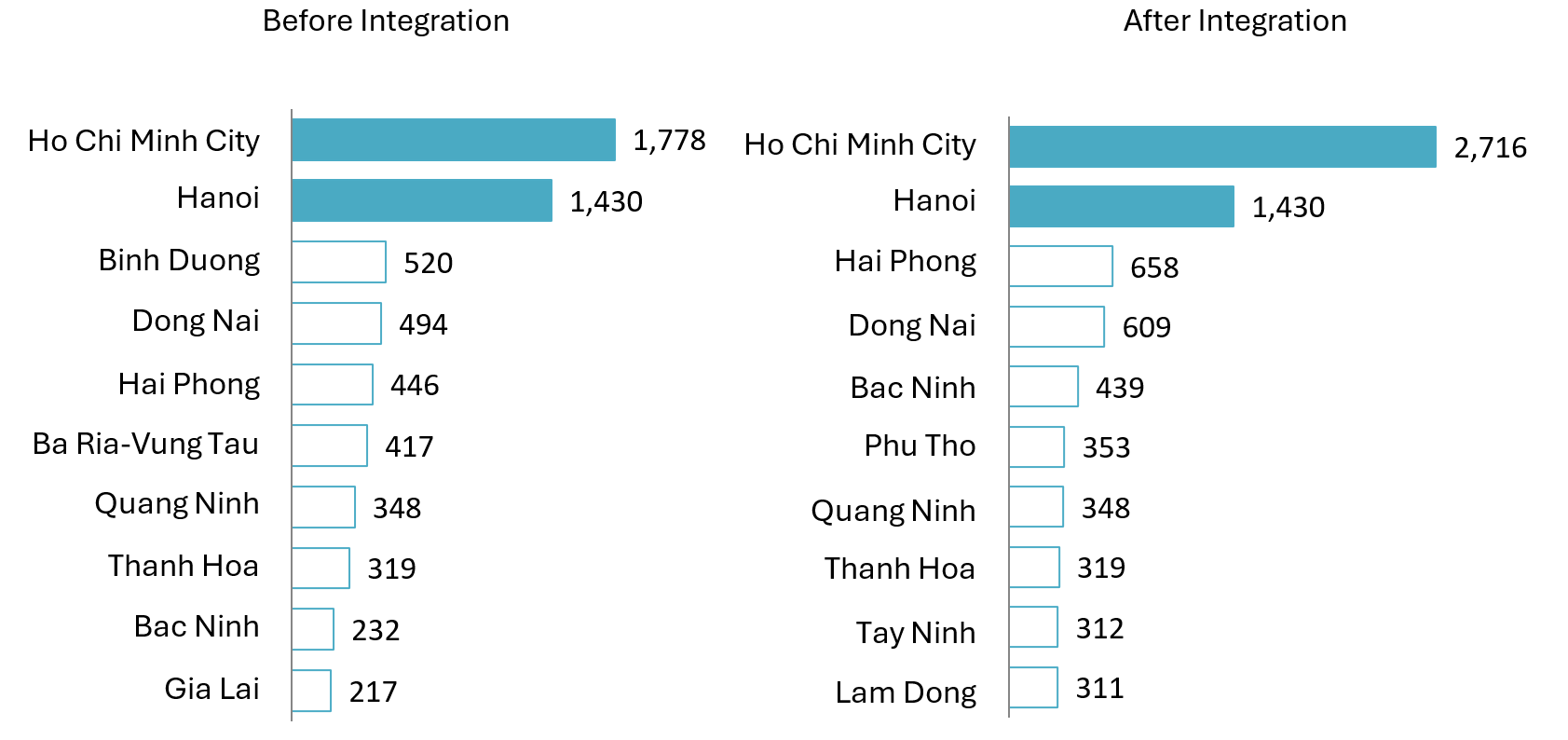 Top 10 Provinces-Cities by GRDP (2024 Data)