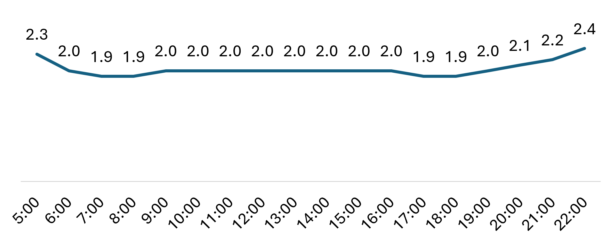 Bus/motorcycle travel time ratio to Metro Line 1 from any location within Ho Chi Minh City within a maximum of 60 minutes (Updated to Mar 2026)