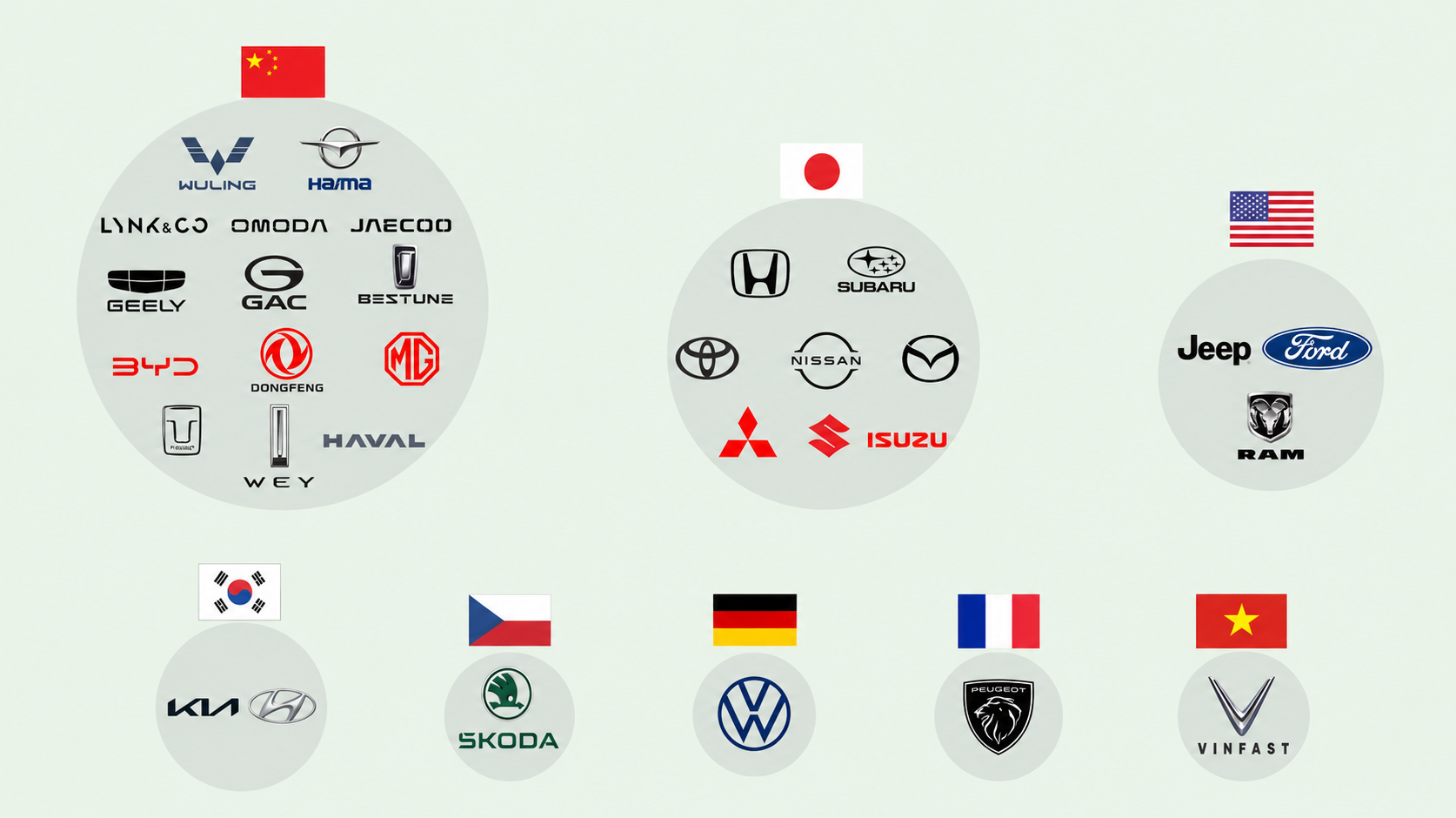 Automobile Brands in Vietnam by Country of Origin, As of September 2026
