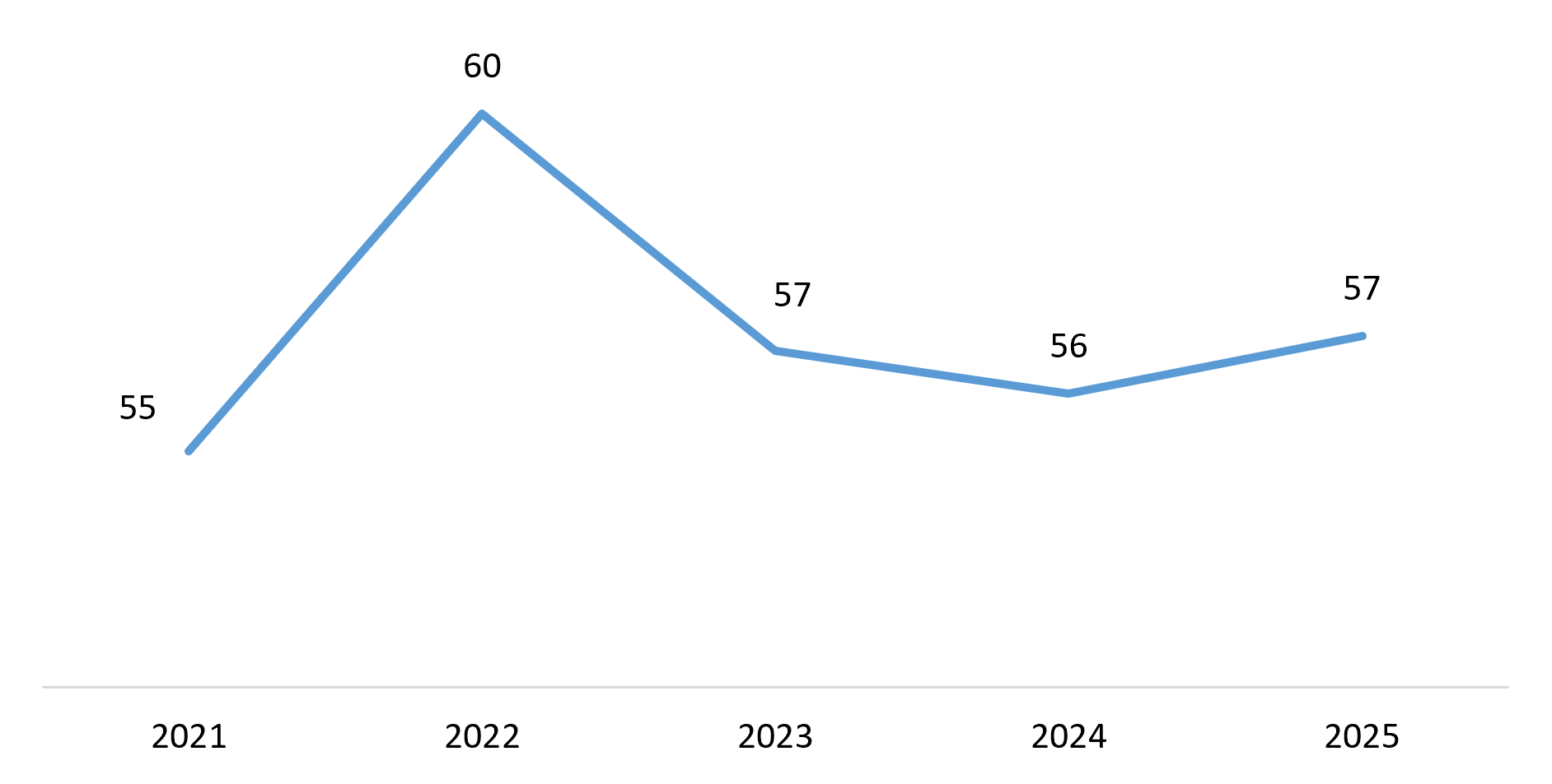 Share of Japanese Companies in Vietnam Planning Business Expansion, 2021 – 2025 